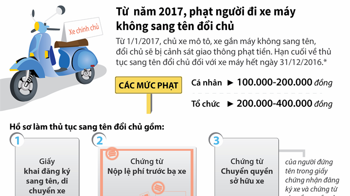 Infographic: Bao giờ người đi xe máy không sang tên, đổi chủ bị phạt? 