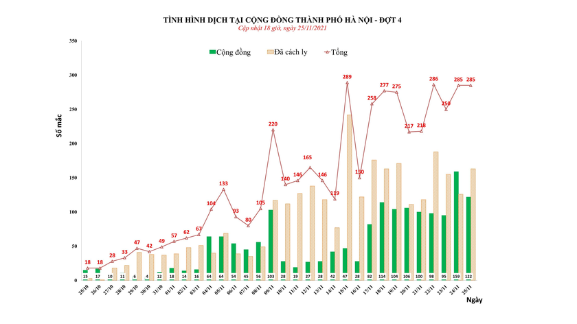 Báo cáo ca bệnh COVID-19 mới tại Hà Nội. Ảnh: Sở Y tế Hà Nội.