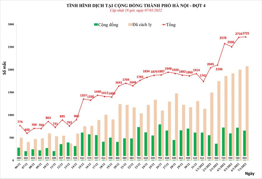 Bảng thống kê số ca mắc COVID-19 tại Hà Nội.