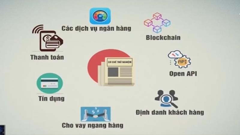 Thủ tướng yêu cầu Ngân hàng Nhà nước nghiên cứu thử nghiệm cho vay ngang hàng