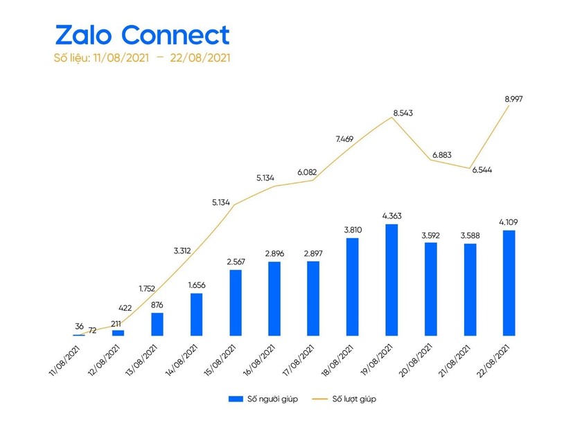 Đừng biến Zalo Connect thành nơi để tiêu khiển