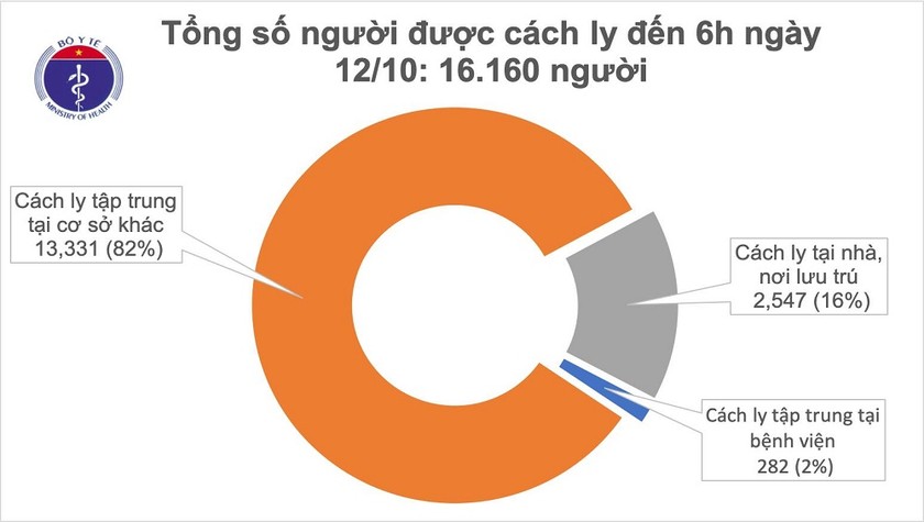 Cả nước hiện có hơn 16.000 người đang thực hiện cách ly. Ảnh: Bộ Y tế