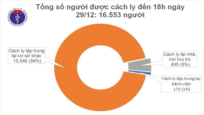 Cả nước hiện đang có hơn 16.000 người thực hiện cách ly. Ảnh: Bộ Y tế