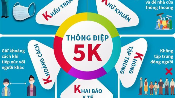 Thông điệp 5K. (Ảnh minh họa)