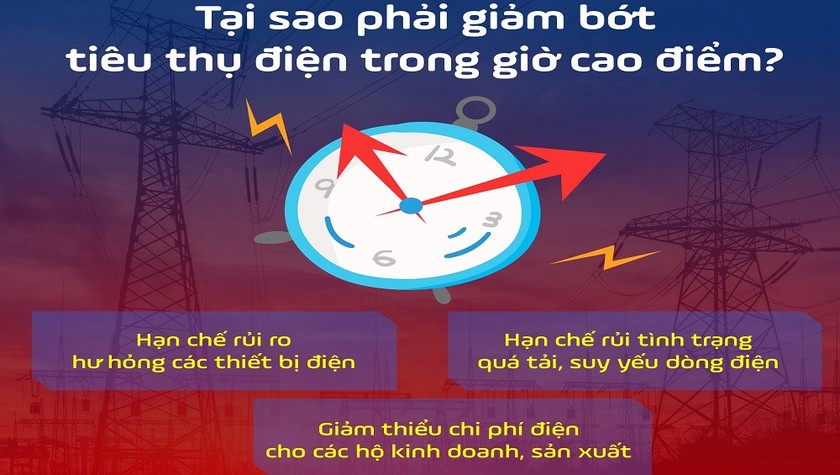 Hạn chế sử dụng điện giờ cao điểm mang lại nhiều lợi ích