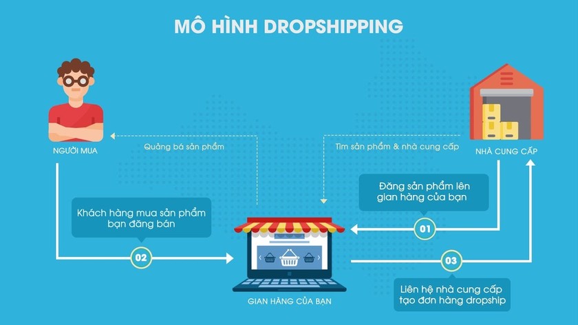 Khuyến cáo bị lừa đảo qua mô hình kinh doanh dropshipping