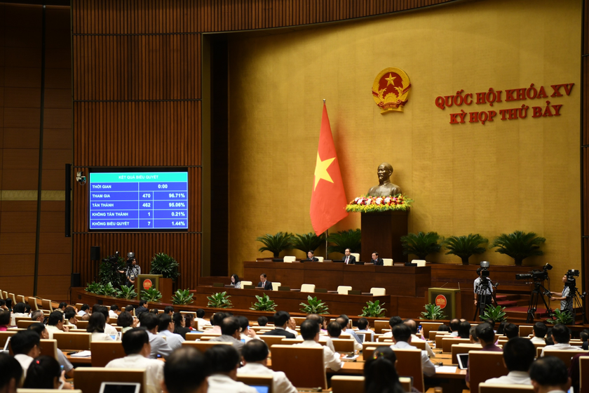 Quốc hội biểu quyết thông qua Luật Thủ đô (sửa đổi)
