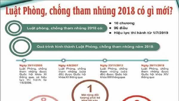 Luật có hiệu lực thi hành từ ngày 01/7/2019