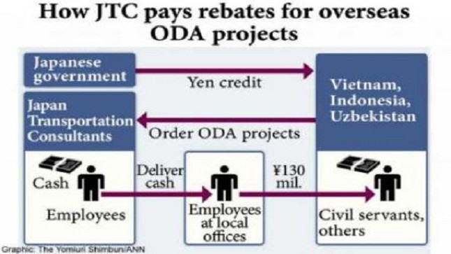 Điểm danh các dự án JTC tham gia sẽ bị bộ GTVT thanh tra