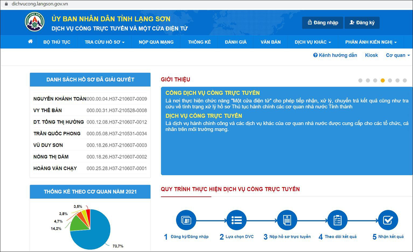 Lạng Sơn hoàn thành mục tiêu đưa 100% dịch vụ công đủ điều kiện lên trực tuyến mức 4 chỉ trong 30 ngày.