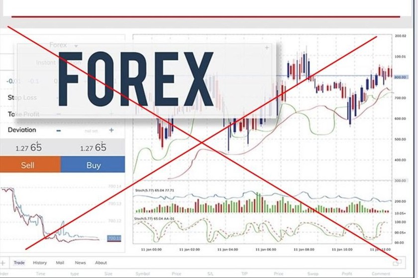 Công an Hà Nội cảnh báo về kinh doanh hình thức sàn giao dịch vàng, ngoại hối – Forex.