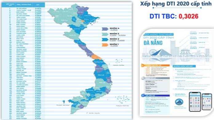 Xếp hạng chuyển đổi số năm 2020 của các tỉnh, thành phố trên cả nước. 