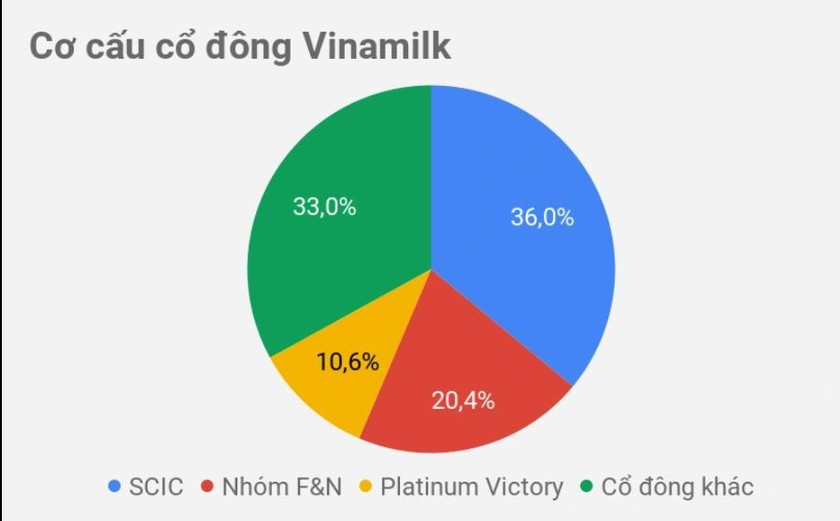 Biểu đồ: Việt Đức.