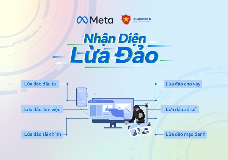 Chiến dịch Nhận diện lừa đảo sẽ tập trung vào 6 trong số 24 hình thức lừa đảo trực tuyến. (Ảnh: TL)