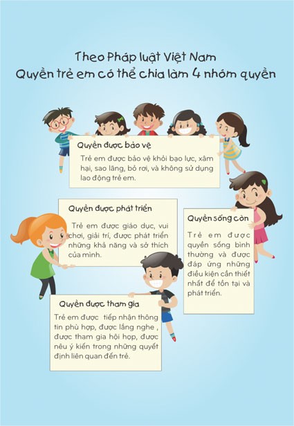 Các nhóm quyền của trẻ em. (Nguồn: CRD Vietnam)