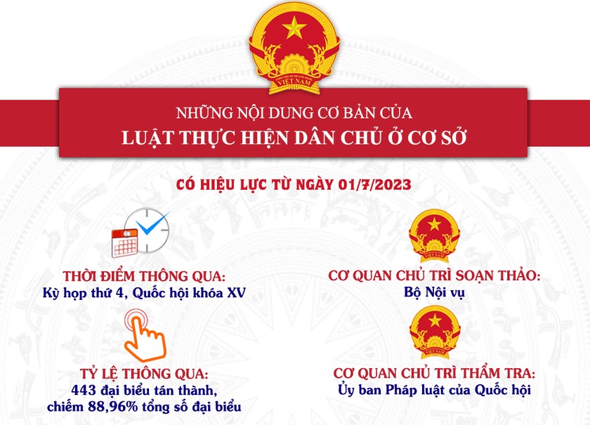 Luật thực hiện dân chủ ở cơ sở chính thức có hiệu lực từ 1/7/2023