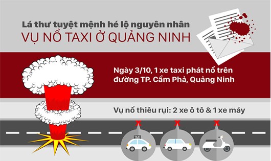 [Infographic] Toàn cảnh nguyên nhân vụ nổ taxi ở Quảng Ninh