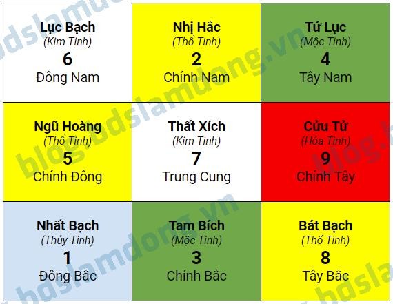 Theo cổ nhân, cần hiểu phong thủy để có thể hóa giải được sát khí. 