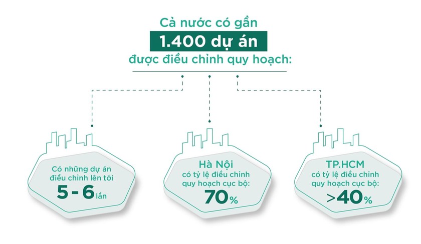 Điều chỉnh quy hoạch nhìn từ một số dự án ở Hà Nội: Ngăn chặn “lợi ích nhóm” trong công tác quy hoạch