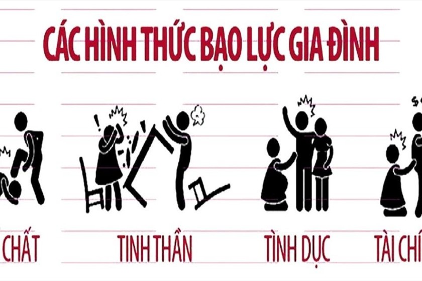 Bao giờ hết bạo lực gia đình?