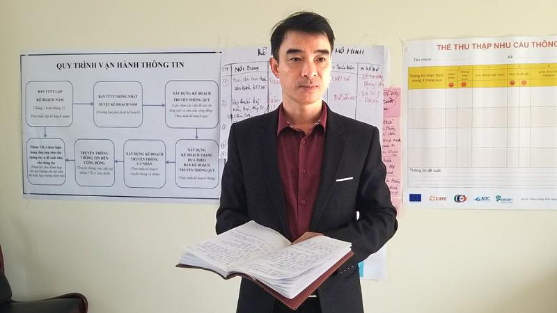  Ông Trần Thanh Hưng.