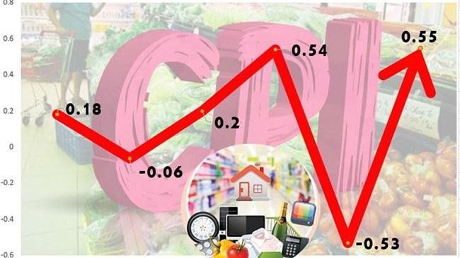 Mức giảm trừ gia cảnh cần được xem xét khi CPI (chỉ số giá tiêu dùng) có nhiều biến động.