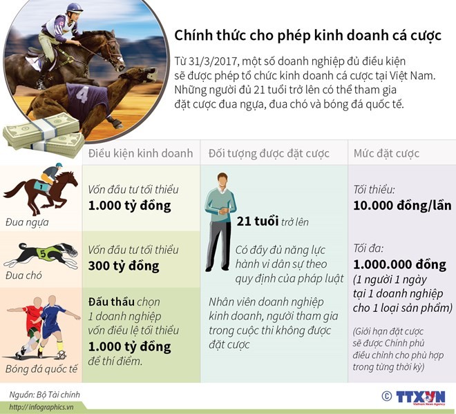 [Infographic] Chính thức cho phép tổ chức kinh doanh cá cược