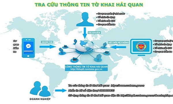 Gần 94% lượt truy cập Cổng Thông tin tờ khai hải quan là các ngân hàng