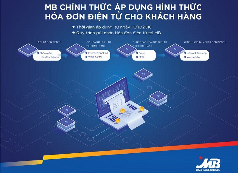 MB chính thức áp dụng Hóa đơn điện tử từ ngày 10/11/2018