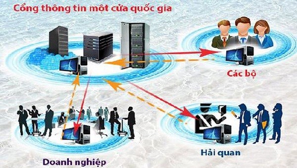 Nhiều kết quả tích cực từ triển khai Cơ chế một cửa quốc gia