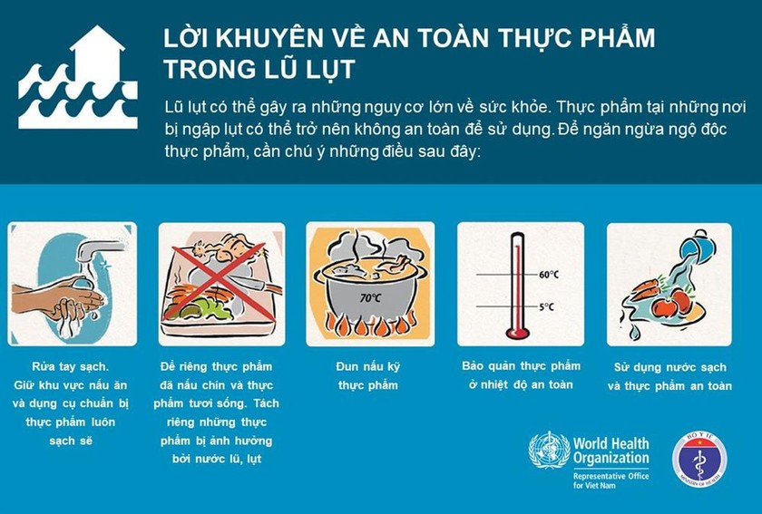 Phòng tránh các bệnh bão lũ “để lại”