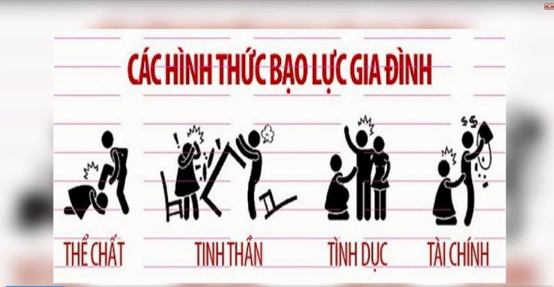 Khó có thể lượng hóa được hết các hành vi BLGĐ. (Ảnh minh họa)