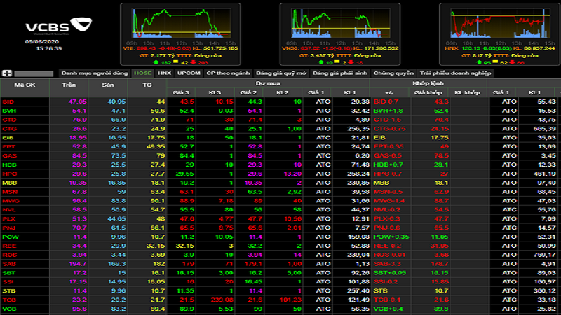 Bảng giá VCBS chụp vào thời điểm 15h26' vẫn đang "cân lệnh ATC" (ảnh CafeF).