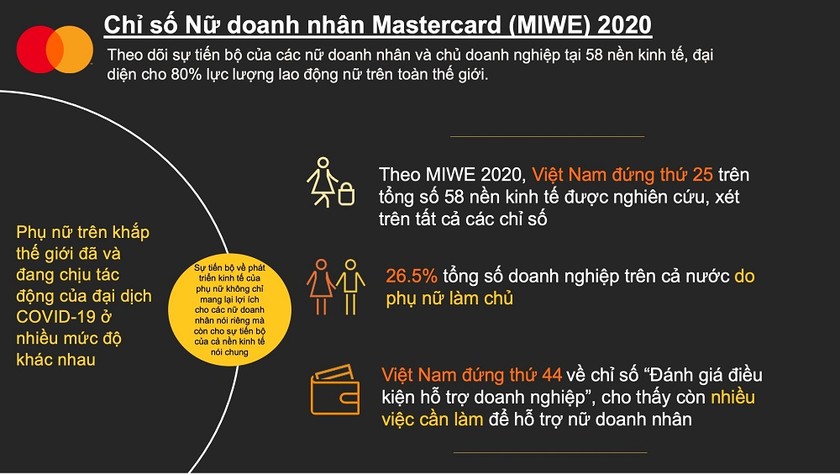 Việt Nam tụt 7 hạng đứng thứ 25 trên thế giới.