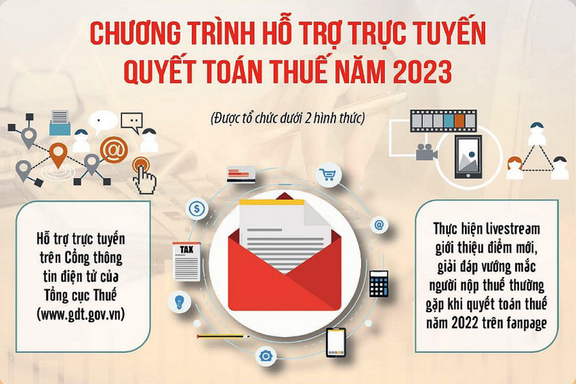 Ngành Thuế sẵn sàng cho tháng cao điểm quyết toán thuế