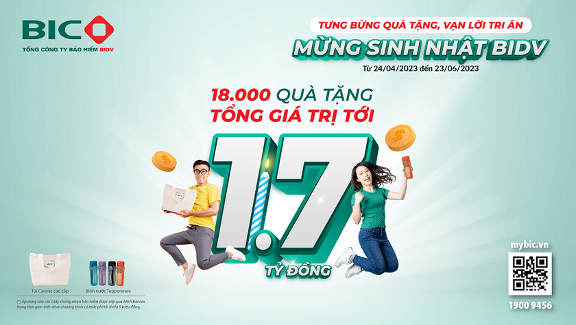 18.000 quà tặng tri ân khách hàng mua bảo hiểm tại BIDV