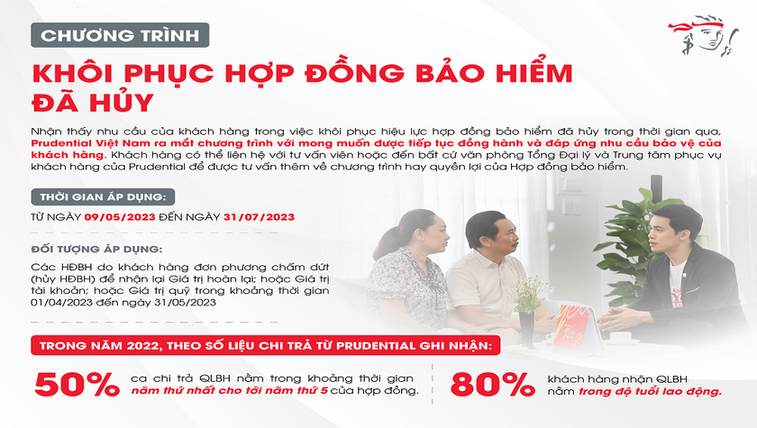 Prudential thông báo chương trình hỗ trợ khách hàng khôi phục hiệu lực hợp đồng bảo hiểm đã hủy