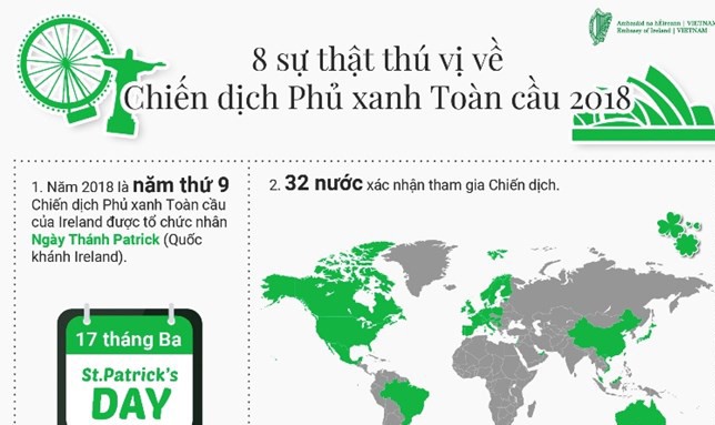 Sự thật thú vị về Chiến dịch phủ xanh toàn cầu 2018