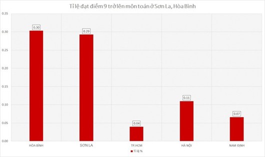 Khi nào có kết luận về sai phạm trong thi THPT Quốc gia 2018?