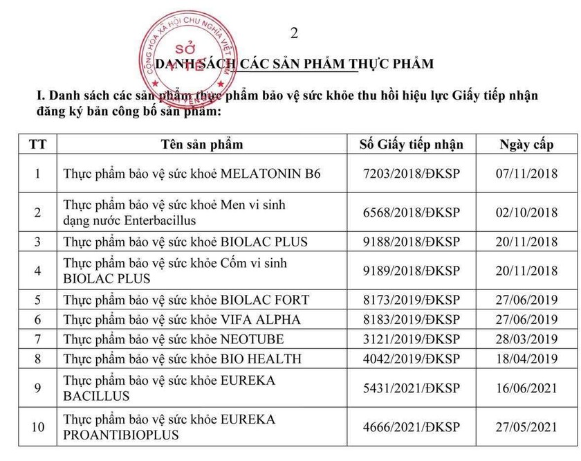Danh sách 10 thực phẩm bảo vệ sức khỏe Công ty Cổ phần Công nghệ sinh phẩm Nam Việt bị thu hồi hiệu lực giấy tiếp nhận đăng ký bản công bố. Ảnh: CTV.