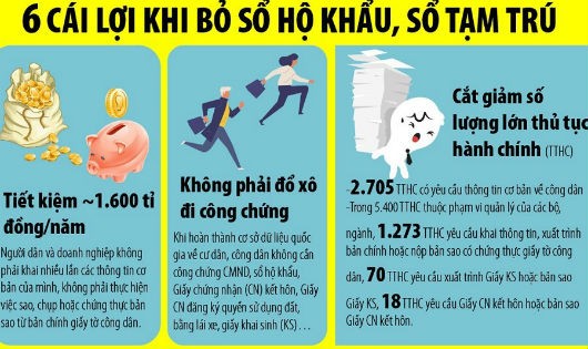 Quy định bỏ sổ hộ khẩu, khi nào mới thành hiện thực?