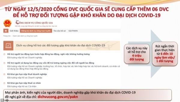 Cổng dịch vụ công Quốc gia hỗ trợ người dân, doanh nghiệp gặp khó khăn do Covid-19