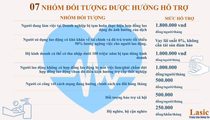 Nhóm đối tượng được hưởng hỗ trợ, ảnh: baoquocte.vn