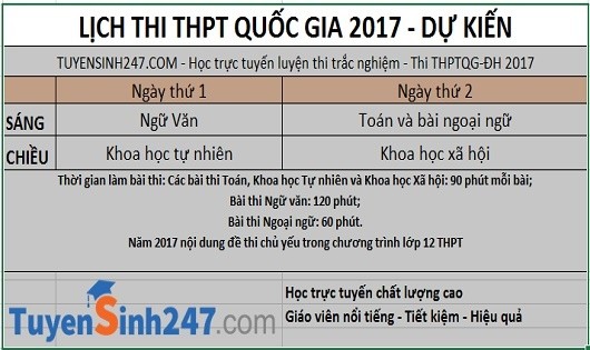 Một website có thông tin chiêu sinh trên mạng internet