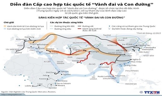 Tham gia “Sáng kiến Vành đai và Con đường”: Cơ hội lớn, thách thức nhiều!