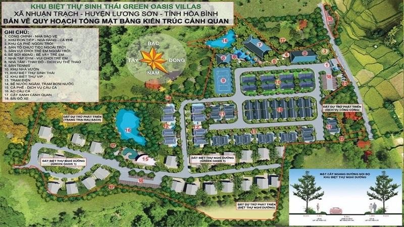 Phối cảnh tổng thể mặt bằng Dự án Green Oasis Villa