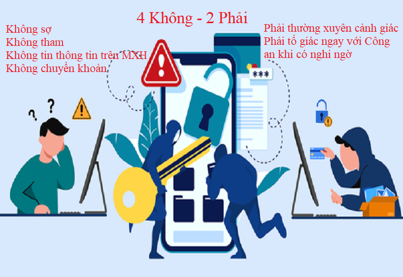 Công an tỉnh Bắc Ninh khuyến cáo người dân “4 không – 2 phải”