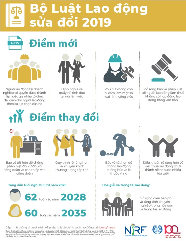 Những điểm mới và điểm thay đổi trong Bộ luật Lao động sửa đổi năm 2019