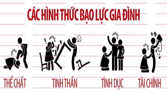 Bạo lực gia đình diễn ra ở nhiều hình thức khác nhau