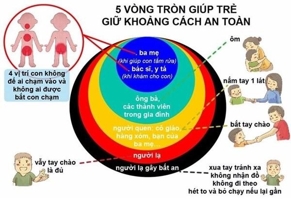 Cuộc thi nhằm nhằm nâng cao nhận thức pháp luật cho cán bộ, hội viên phụ nữ về phòng, chống xâm hại và bạo lực đối với trẻ em.